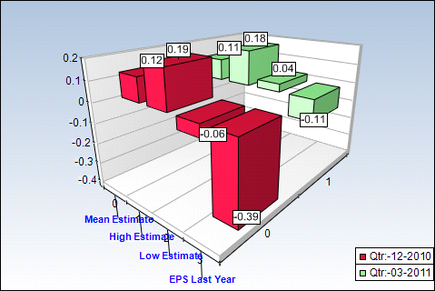KEY Quarterly Estimates Chart