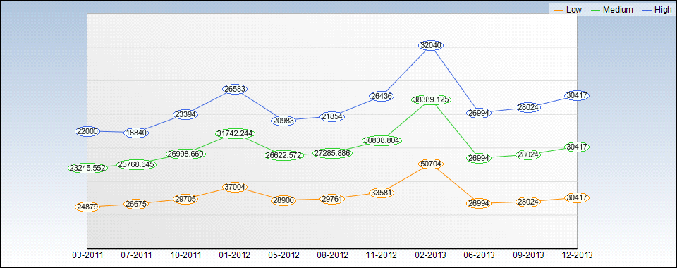 AAPL Quarterly Estimates Chart