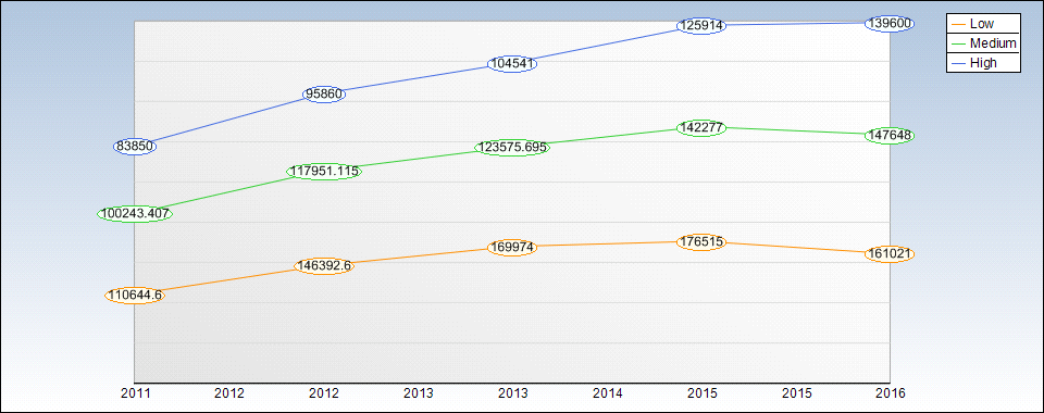 AAPL Yearly Sales Estimates