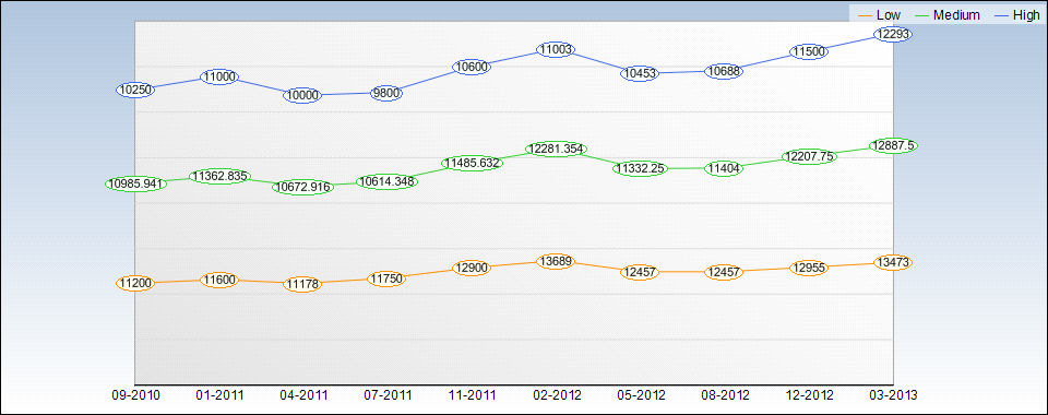 INTC Quarterly Estimates Chart