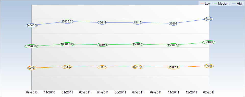 JNJ Quarterly Estimates Chart
