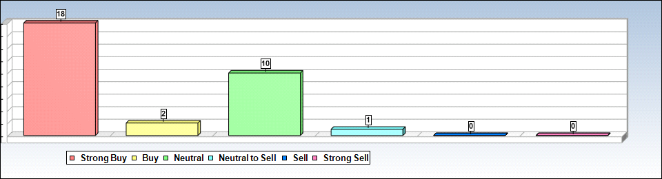 JPM Analyst Chart