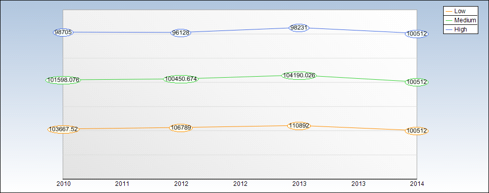 JPM Yearly Sales Estimates