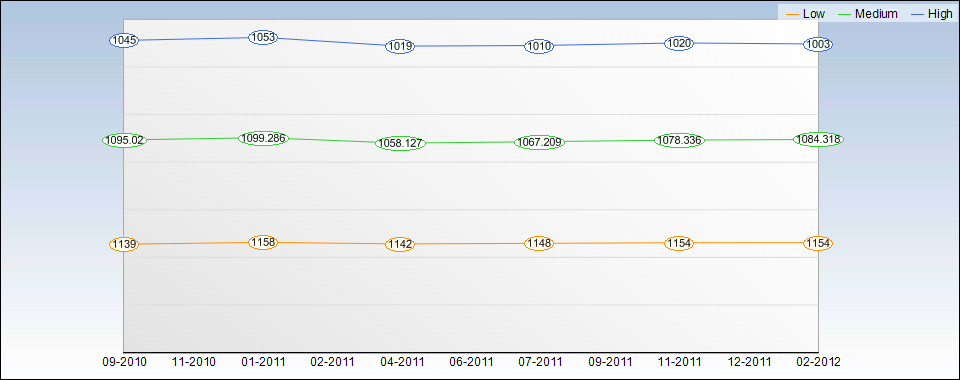 KEY Quarterly Estimates Chart