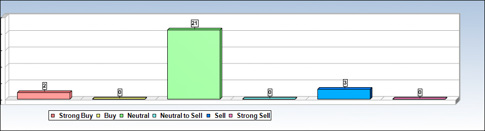 KEY Analyst Chart