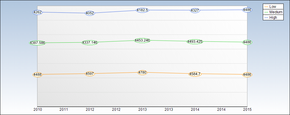 KEY Yearly Sales Estimates