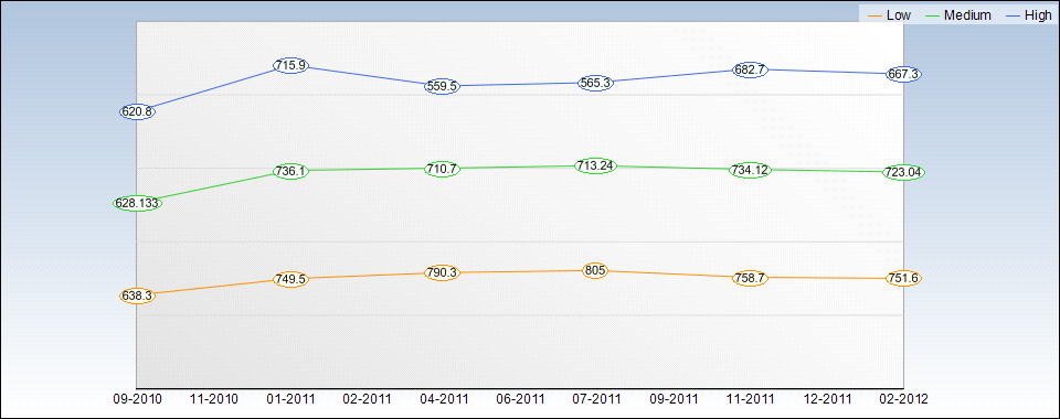 LDK Quarterly Estimates Chart