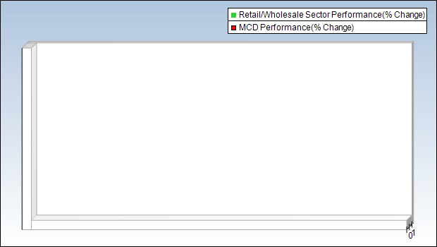 MCD Sector Chart