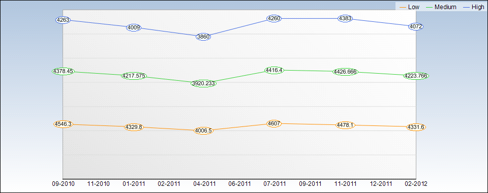 MO Quarterly Estimates Chart