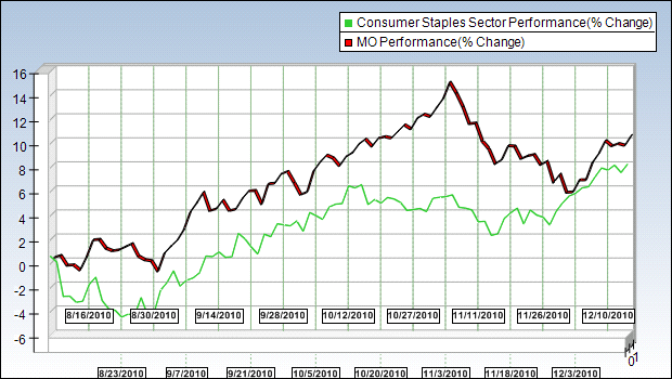 MO Sector Chart
