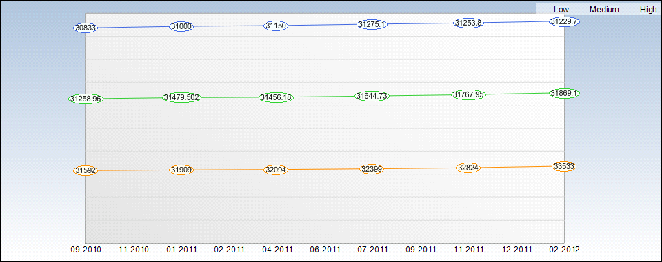 T Quarterly Estimates Chart