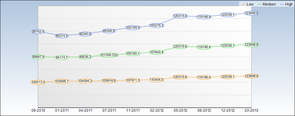 XOM Quarterly Estimates Chart